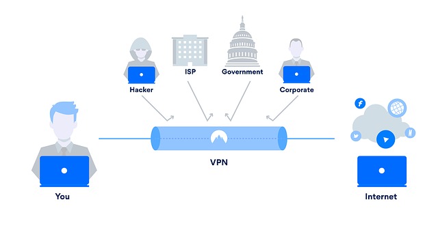 how vpn works